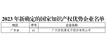 金年会金字招牌信誉至上获评国家知识产权优势企业